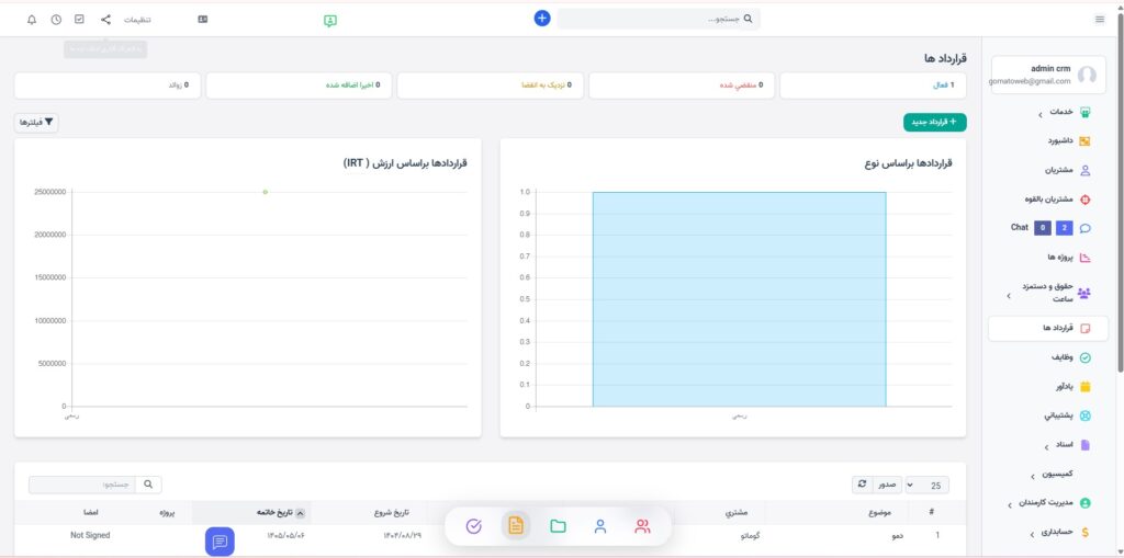 مدیریت پروژه‌ها، وظایف و قراردادها گوماتو